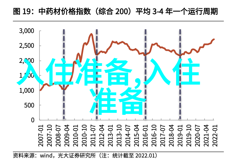 帮你的淋浴房美个容 保养三不要